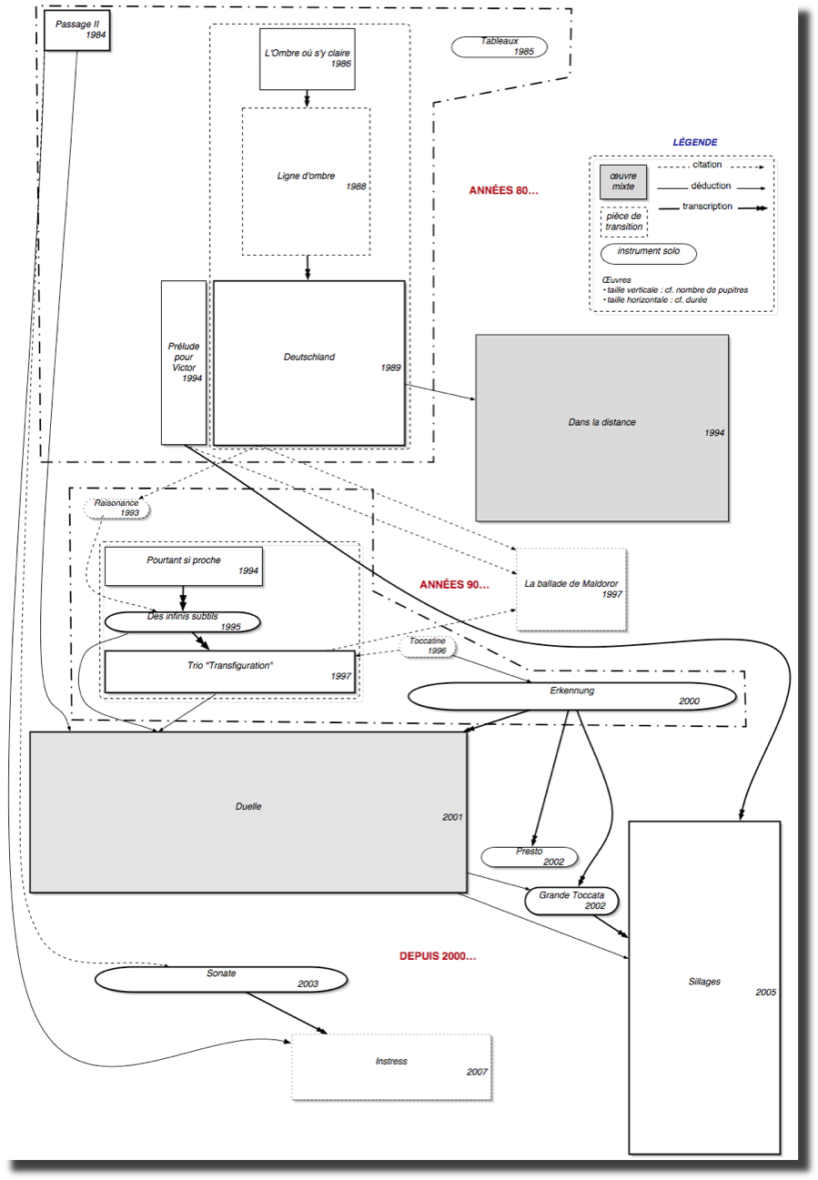 mon œuvre (1.graphe).pdf