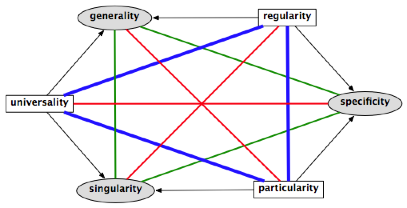 The Hexagon of Opposition based on Musical Theory