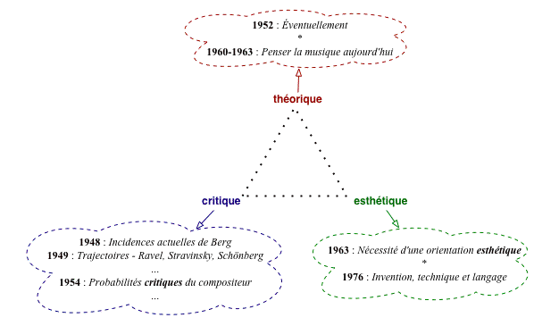 Une image contenant texte, carte
Description générée automatiquement