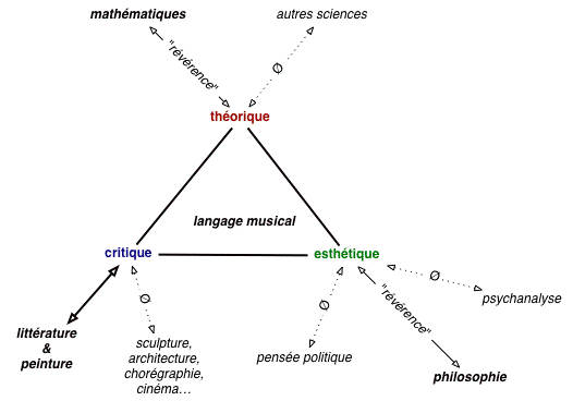 Une image contenant carte, texte
Description générée automatiquement